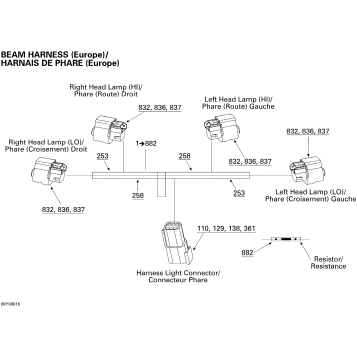 10- Beam Harness Europe