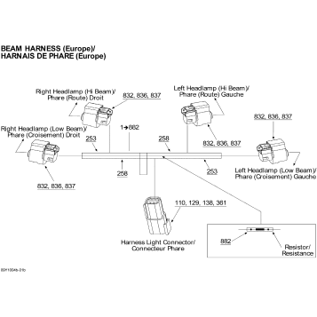 10- Beam Harness Europe