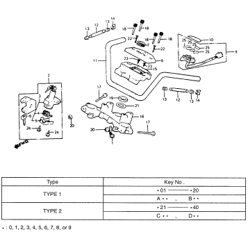 HANDLEBAR + TOP BRIDGE