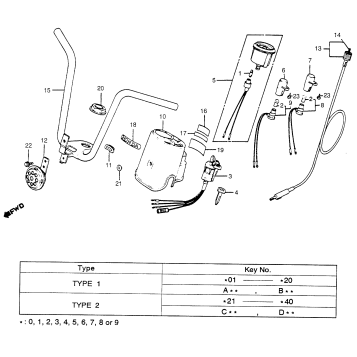 SPEEDOMETER + HANDLEBAR + HORN