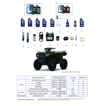 *SERVICE AND MAINTENANCE - ATV 450 HO BASE/ EPS/ UTL*
