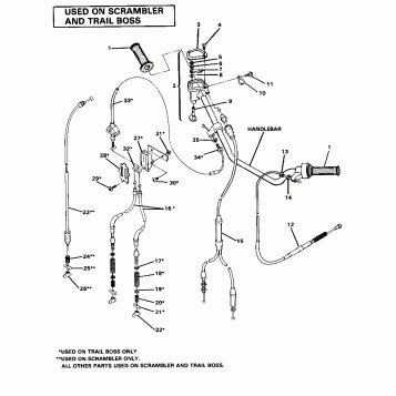 Hand Control Cable Assembly (4911701170018A)