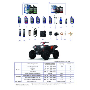 *SERVICE AND MAINTENANCE - ATV 1000 XP1000 S BASE *