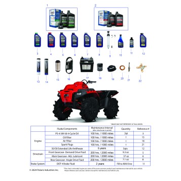 *SERVICE AND MAINTENANCE - ATV 850 MUD*