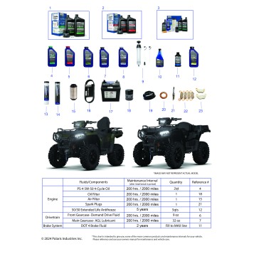 *SERVICE AND MAINTENANCE - ATV 570 TRG/TRG PREM/TRG ULT/X2*