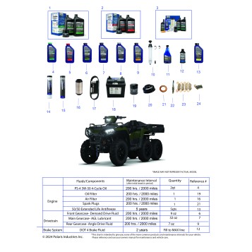 *SERVICE AND MAINTENANCE - ATV 570 6X6*