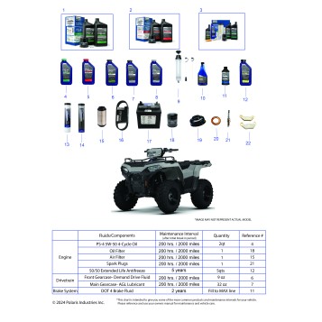 *SERVICE AND MAINTENANCE - ATV 570 BASE*
