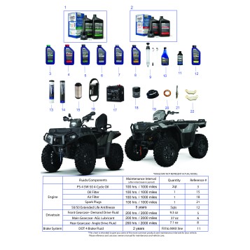 *SERVICE AND MAINTENANCE - ATV XP1000 TRG/RC/HUNT *