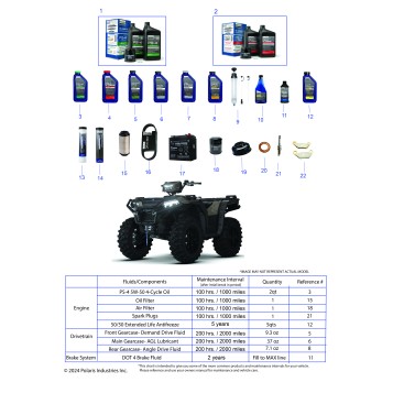 *SERVICE AND MAINTENANCE - ATV 850 BASE/PREM/TRL/TRG*