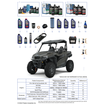 *SERVICE AND MAINTENANCE PARTS LIST*