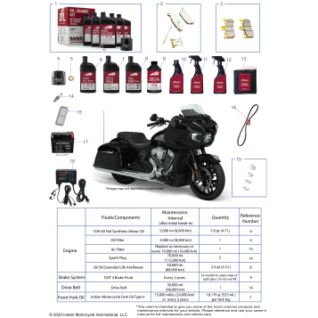 *SERVICE & MAINTENANCE - POWERPLUS*