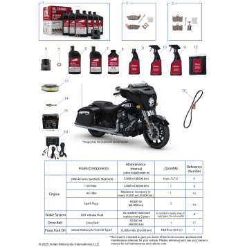 *SERVICE & MAINTENANCE - CHIEFTAIN/ROADMASTER/SPRINGFIELD*