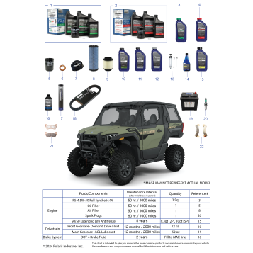 *SERVICE AND MAINTENANCE PARTS LIST*