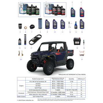 *SERVICE AND MAINTENANCE PARTS LIST*