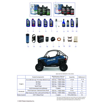 *SERVICE & MAINTENANCE - RZR TRAIL MAINTENANCE PAGE*