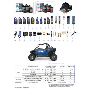 *SERVICE AND MAINTENANCE PARTS LIST*  - Z25NME99A4/A5/B4/B5 (RZR XP MAINTENANCE PAGE)