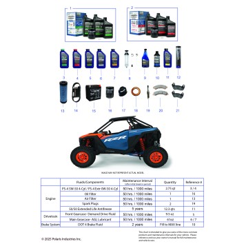 *SERVICE & MAINTENANCE - RZR PRO S MAINTENANCE PAGE*