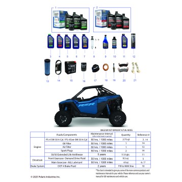*SERVICE & MAINTENANCE - RZR PRO XP MAINTENANCE PAGE*