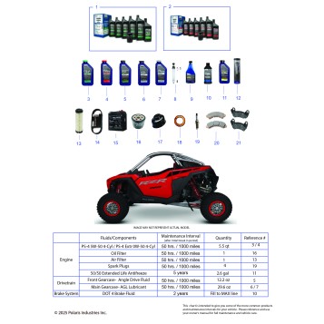 *SERVICE & MAINTENANCE - RZR PRO R MAINTENANCE PAGE*