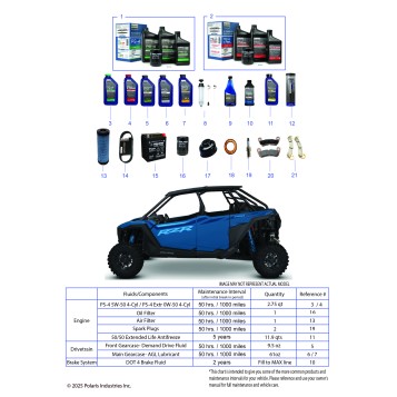 *SERVICE & MAINTENANCE - RZR PRO XP CREW MAINTENANCE PAGE*