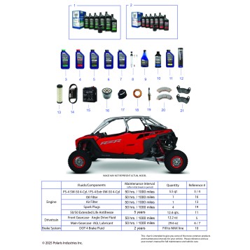 *SERVICE & MAINTENANCE - RZR PRO R CREW MAINTENANCE PAGE*