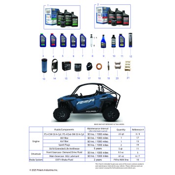 *SERVICE & MAINTENANCE - RZR TRAIL S MAINTENANCE PAGE*