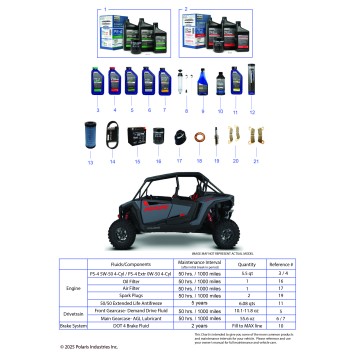 *SERVICE & MAINTENANCE - RZR XP CREW MAINTENANCE PAGE*