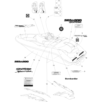 09- Decals, Rear View Sportster