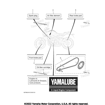 2 PERIODIC MAINTENANCE PARTS