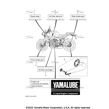 2 PERIODIC MAINTENANCE PARTS