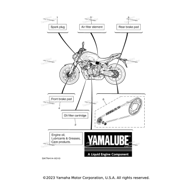 2 PERIODIC MAINTENANCE PARTS