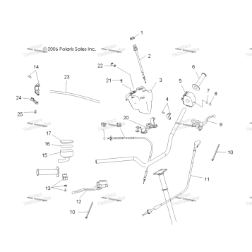 CONTROLS