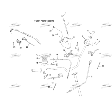 CONTROLS