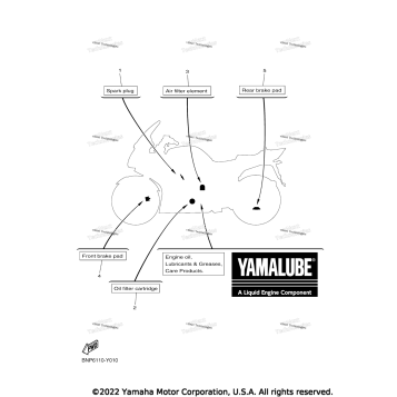2 PERIODIC MAINTENANCE PARTS