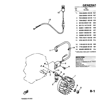 GENERATOR
