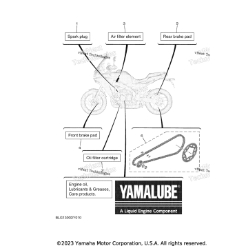 2 PERIODIC MAINTENANCE PARTS