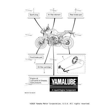 3 PERIODIC MAINTENANCE PARTS