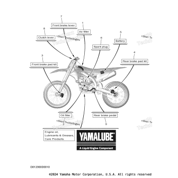 2 SCHEDULED SERVICE PARTS