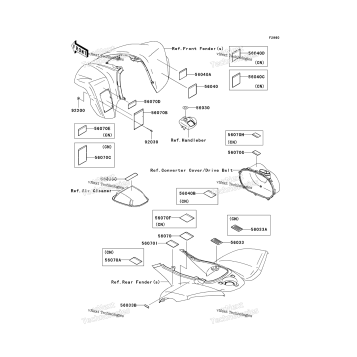 LABELS (B1)