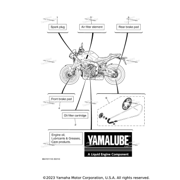 2 PERIODIC MAINTENANCE PARTS