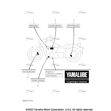 2 SCHEDULED SERVICE PARTS