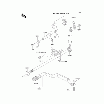 Gear Change Mechanism