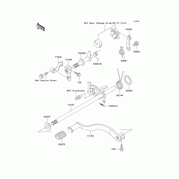 Gear Change Mechanism