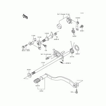 Gear Change Mechanism