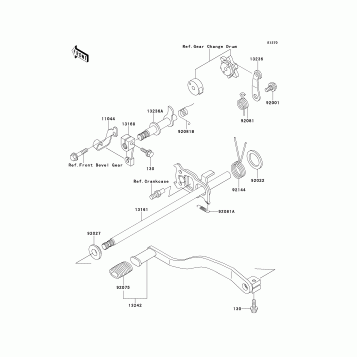 Gear Change Mechanism