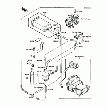Fuel Evaporative System