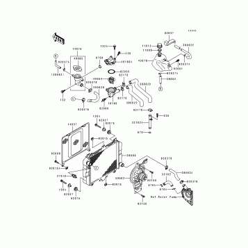 Radiator/Fan/Water Pump