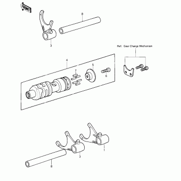 GEAR CHANGE DRUM & FORKS