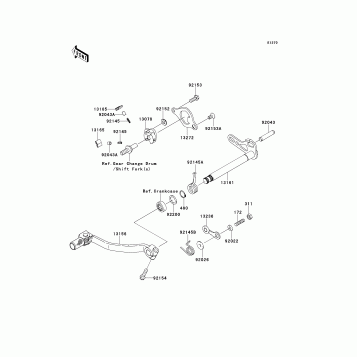 Gear Change Mechanism