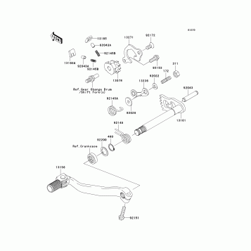 Gear Change Mechanism